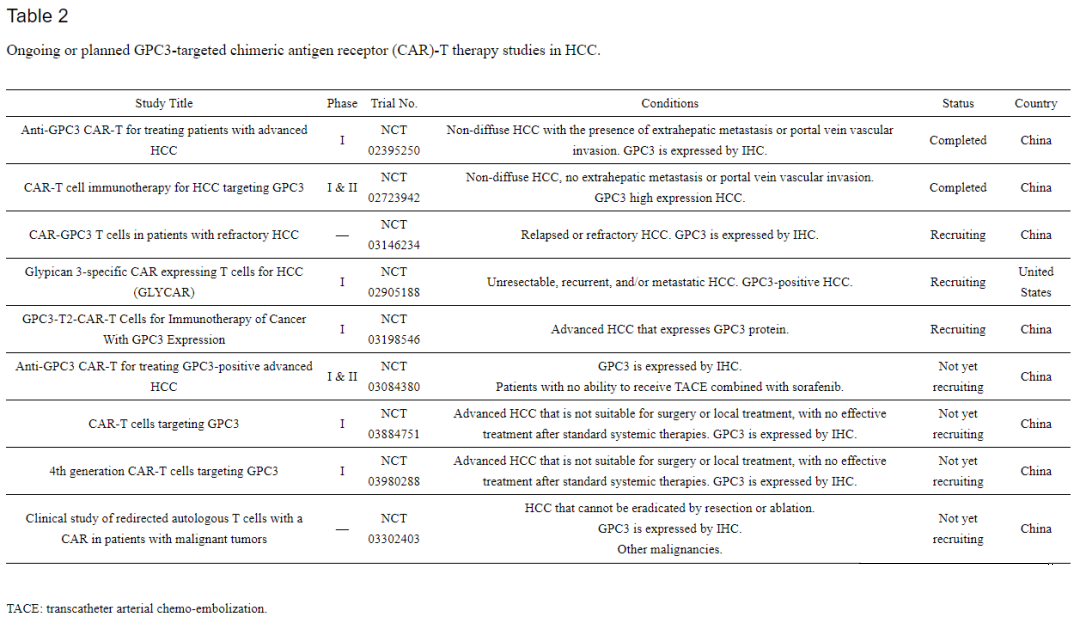 靶向GPC3靶点的CAR-T临床试验正在招募肝癌患者