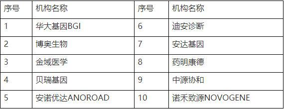 关于癌症肿瘤基因检测的10个问题