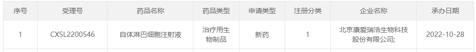 再传捷报!国内首个M-CTL实体瘤细胞疗法申报新适应症,可精准靶向、产生免疫记忆