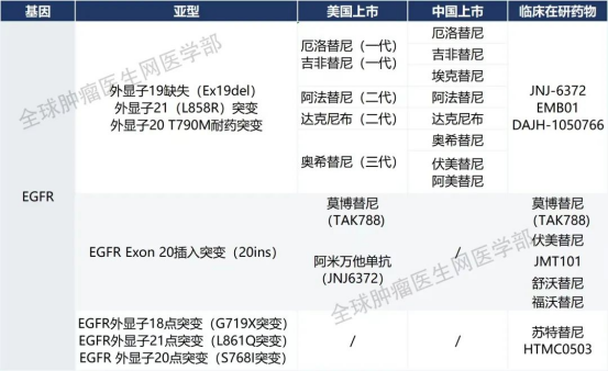 一键get肺癌基因检测最全靶点!