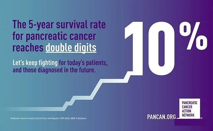胰腺癌5年生存率仅10%!CAR-T、CAR-NK、癌症疫苗、电场等新型疗法对癌