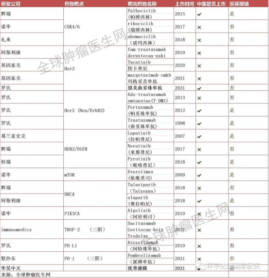 乳腺癌患者应该做基因检测吗