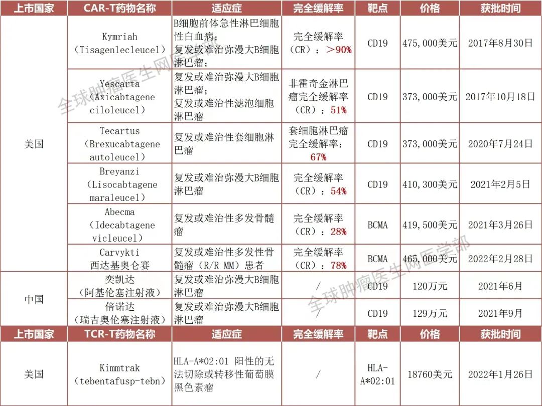 细胞免疫疗法