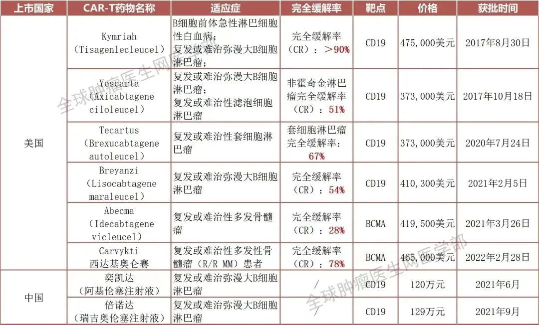 2022医保谈判今日开启!CAR-T、拉罗替尼等多款"百万"