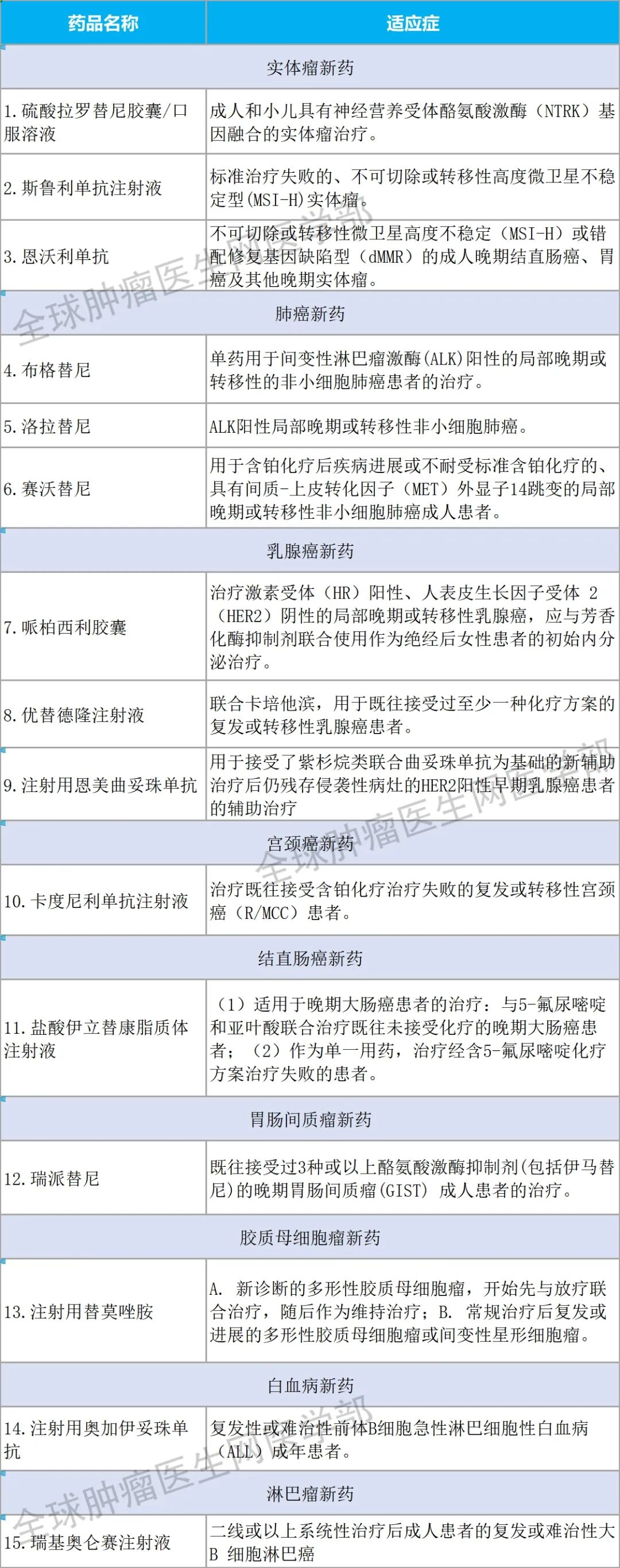 首次加入医保谈判的抗癌新药