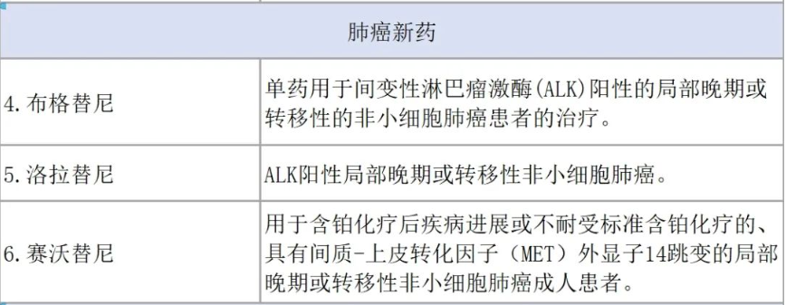 2023医保新目录公布!3款肺癌靶向药首次纳入医保!治疗费用大幅降低