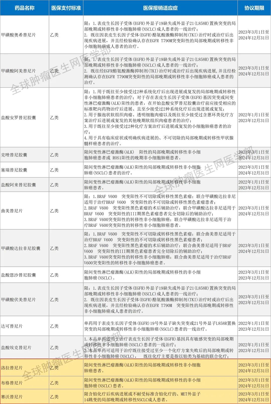 医保报销的肺癌靶向药