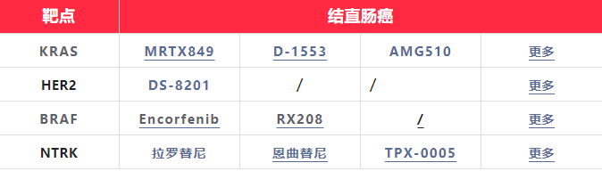 结直肠《2022-2023抗癌新药白皮书》