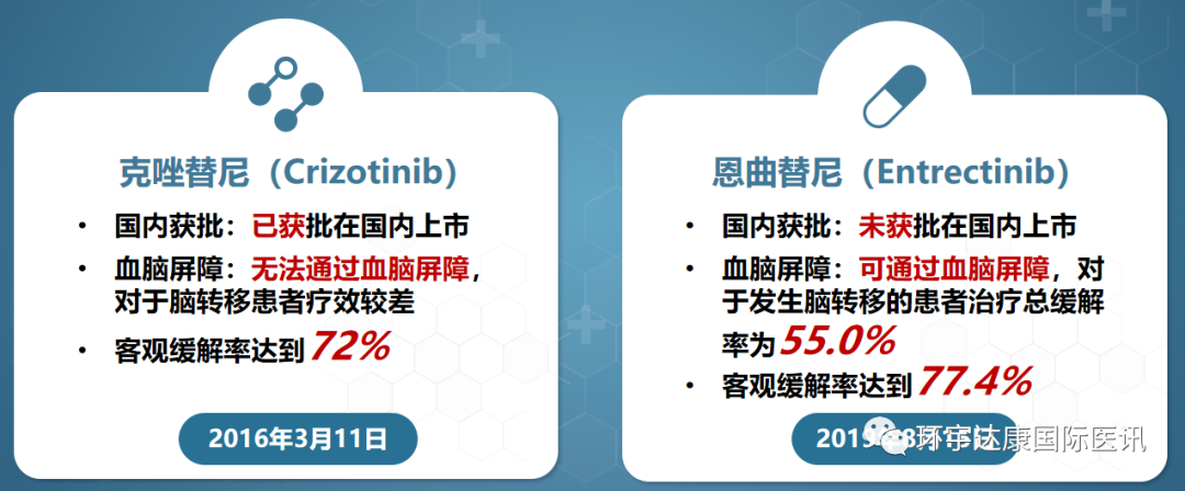 耐药后的新选择!肺癌患者迎来新一代强效ROS1靶向药!