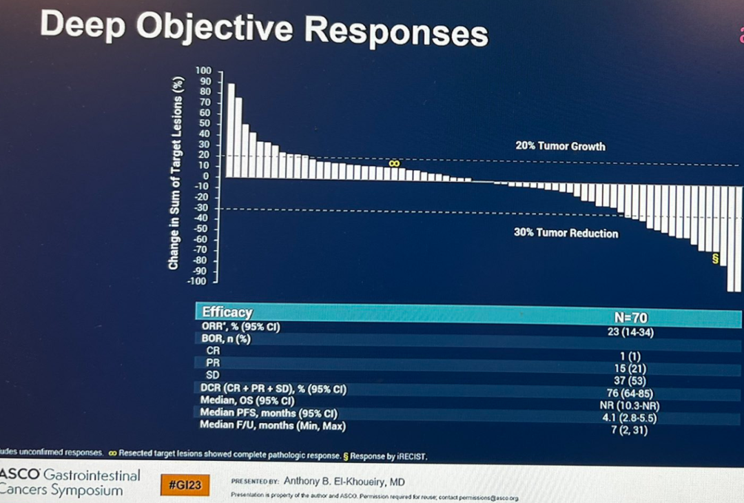 ​疾病控制率高达76%!全新双免疫联合疗法为95%MSS型结直肠癌患者点亮希望