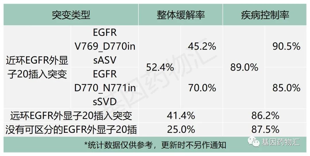 缓解率52.4%!舒沃替尼临床试验正在招募,难治EGFR非小细胞肺癌又有新药!