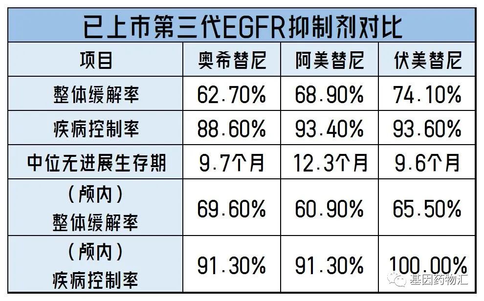 近60%的非小细胞肺癌患者都在用这类药!EGFR靶向治疗,4类临床试验值得关注