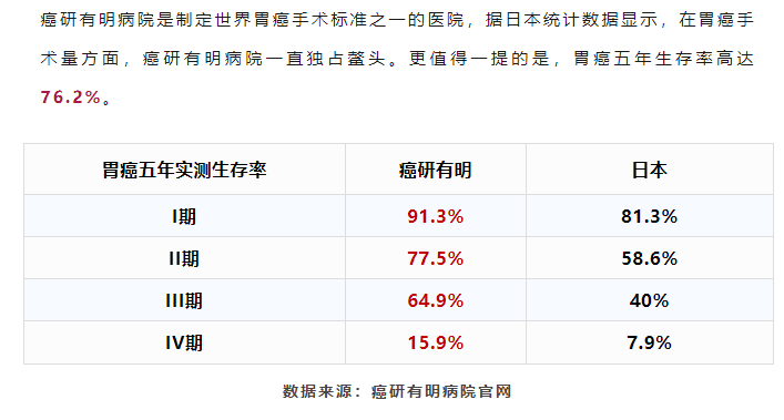 我成功了!胃癌在日本历经11小时手术,走向康复之路