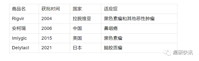 获批上市的4款溶瘤病毒疗法