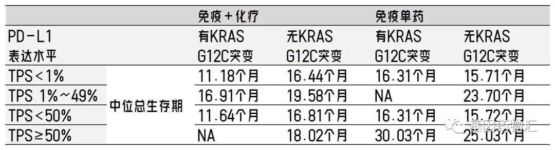 KRAS G12C突变的非小细胞肺癌,一线用免疫或化疗的疗效究竟如何?这项千人分