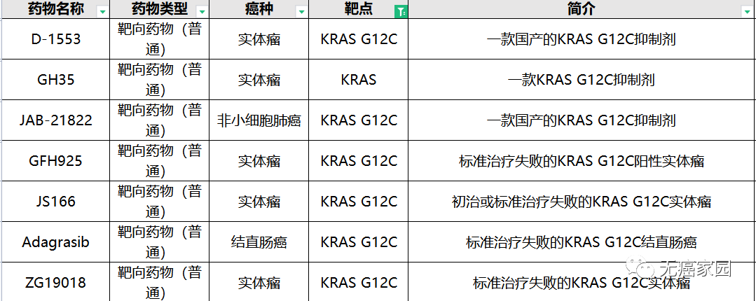 KRAS G12C临床试验