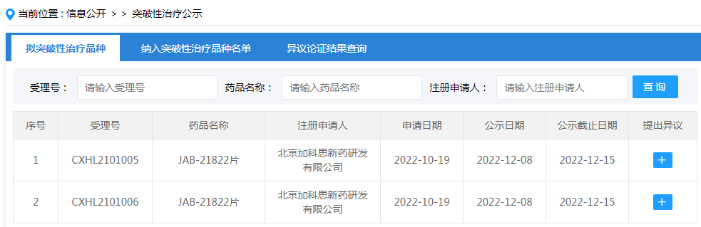 JAB-21822获批突破性疗法