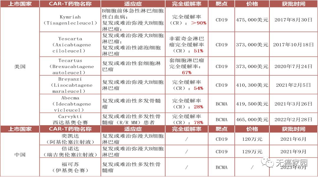 CART有用吗,要问CAR-T治疗效果怎么样,来看看这些案例和治疗数据吧