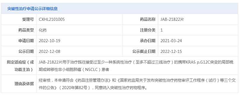 JAB-21822突破性疗法公示详细信息