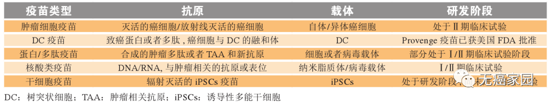 肿瘤疫苗类型及作用范围