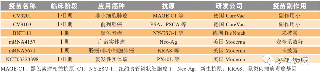 目前部分正在进行临床试验的mRNA疫苗