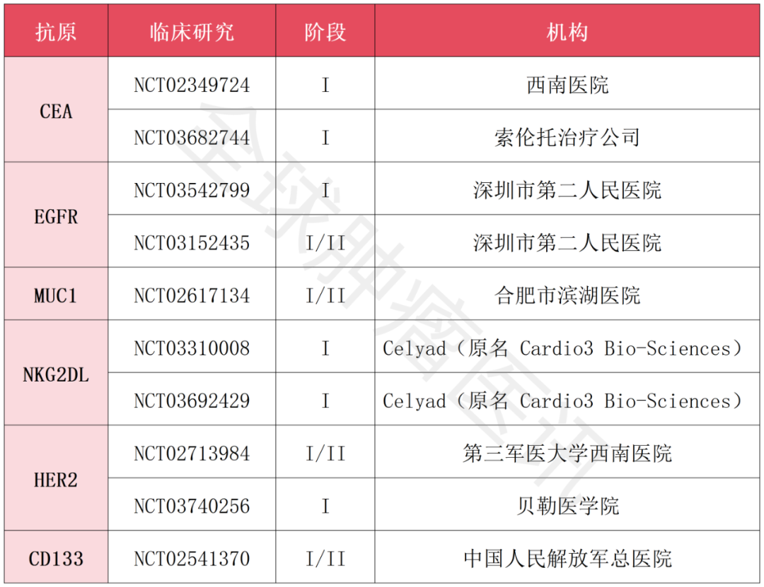 结直肠癌CAR-T细胞疗法CHM2101获批FDA研究性新药申请