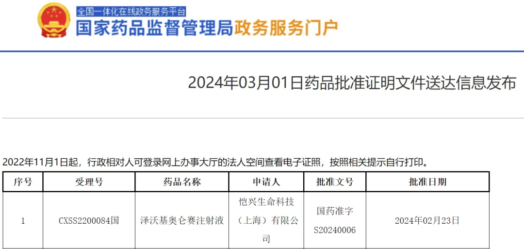 喜报|我国第五款CAR-T产品-泽沃基奥仑赛震撼上市!现可惠及多款血液肿瘤