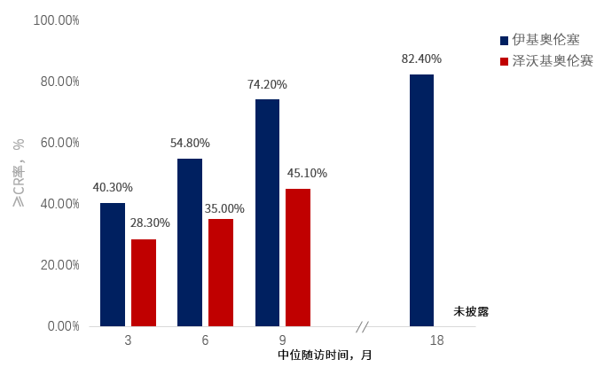 中国注册临床CR高达82.4%,MAIC揭示疗效优势!全球首个治疗多发性骨髓瘤的