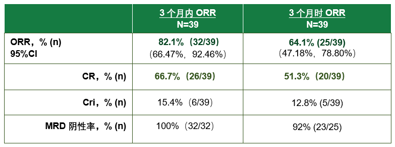 B细胞急性淋巴细胞白血病:纳基奥仑赛注射液