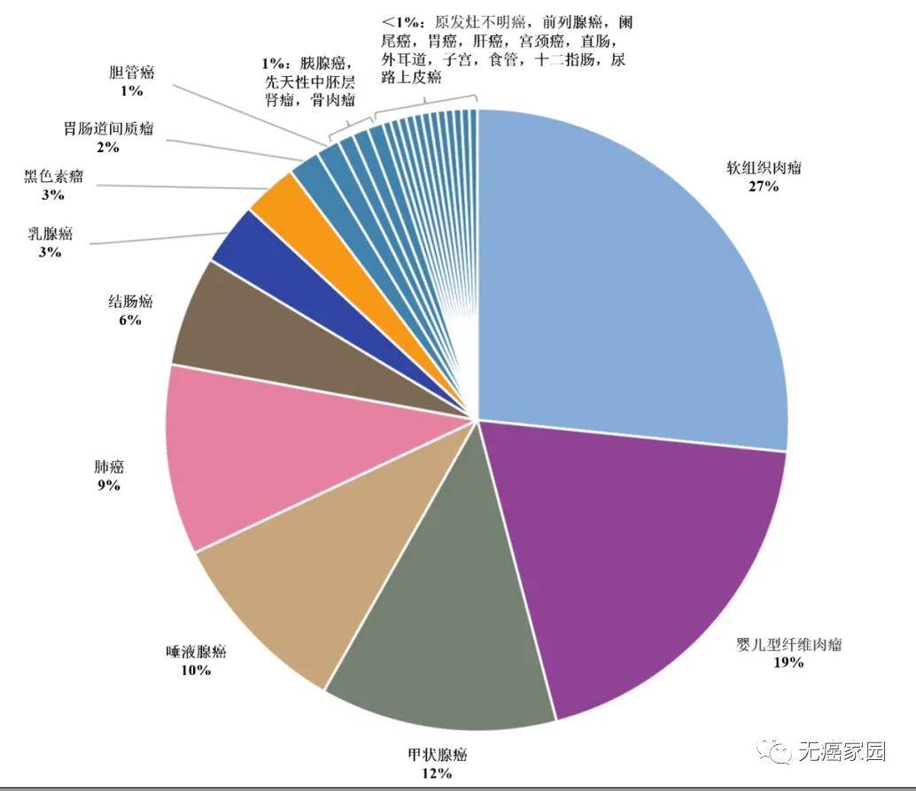 抗癌新药研发迎来井喷期!横扫EGFR、KRAS、ALK、NTRK、CLDN18.