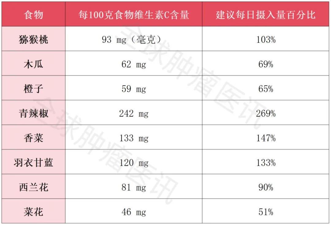 维生素C