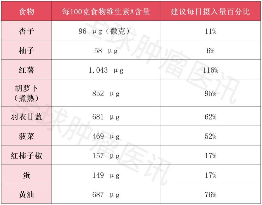 好好吃饭也能抗癌!全面盘点癌细胞惧怕的八大营养素,及时补充巩固抗癌防线