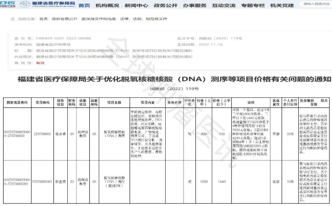 福建省基因检测医保报销通知