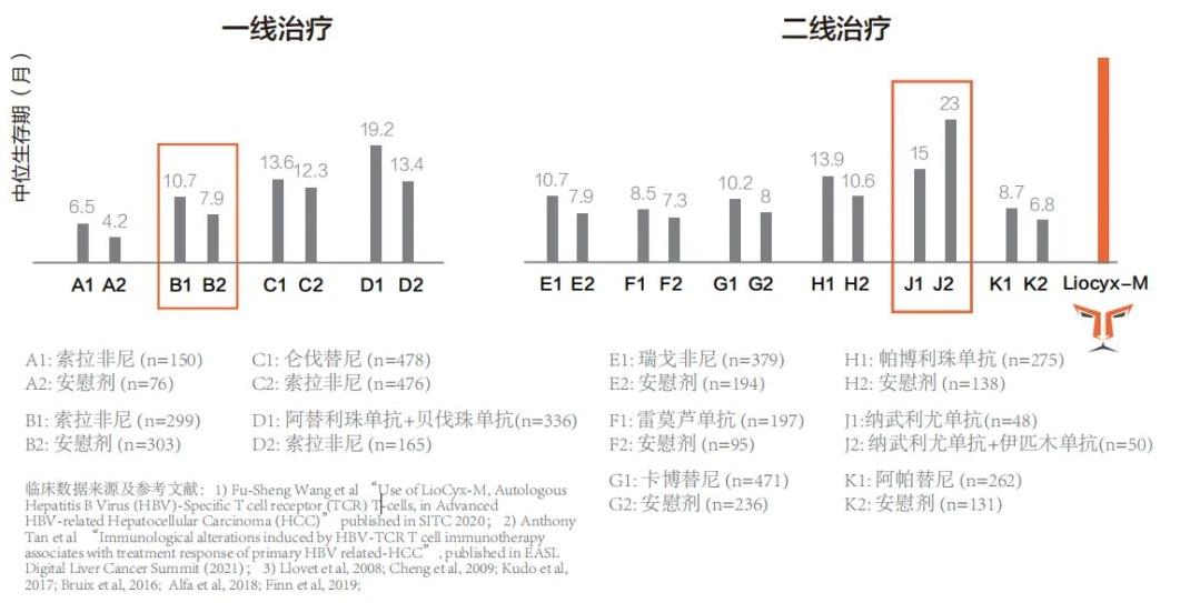 TCR-T疗法治疗肝癌的数据