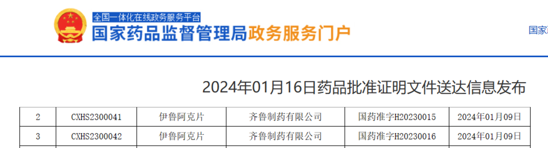 2024年1月16日中国药监局(NMPA)批准伊鲁阿克片(依鲁奥克、启欣可、WX