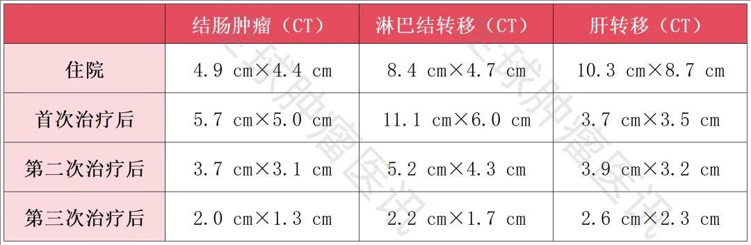 肠道菌群治疗数据