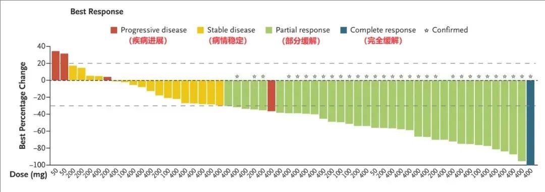 Divarasib治疗非小细胞肺癌的数据