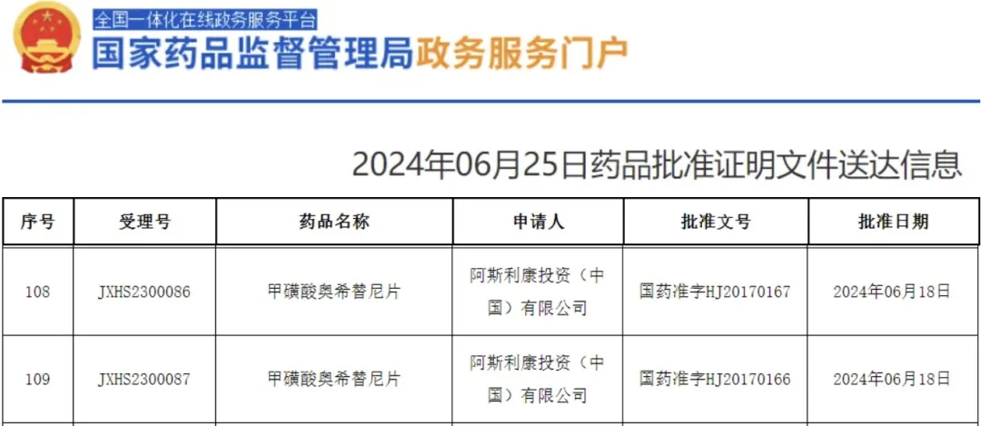 2024年6月18日国家药监局批准甲磺酸奥希替尼片(Osimertinib、Ta