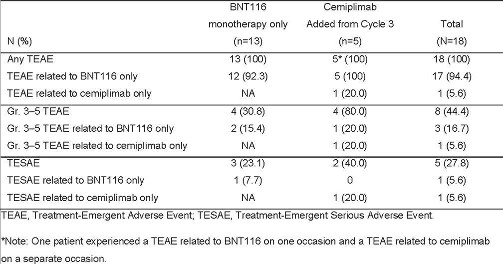 BNT116疫苗治疗数据