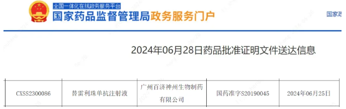 2024年6月25日国家药监局批准替雷利珠单抗(Tislelizumab-jsg