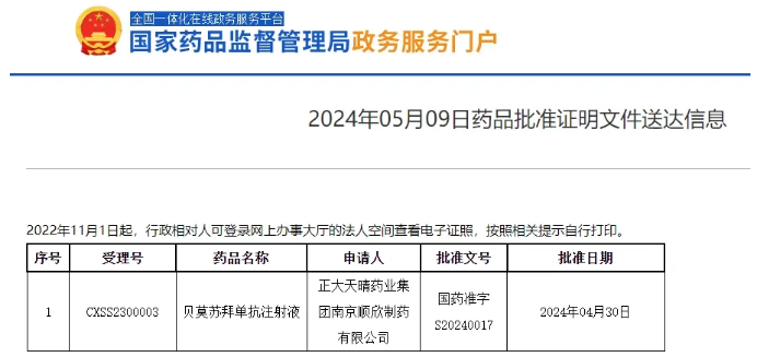 2024年4月30日国家药监局批准贝莫苏拜单抗注射液(安得卫、TQB2450、B