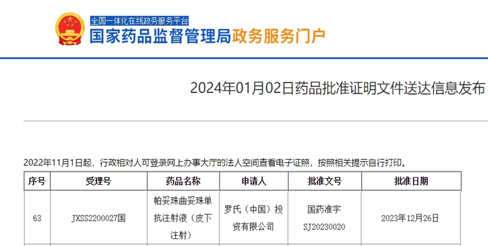 难治的稀有突变型就要用“特效药”！我国自主研发JMT-101再战非小细胞肺癌