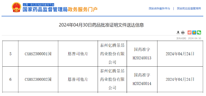 2024年4月24日国家药监局批准恩替司他片(恩替诺特/Entinostat、景