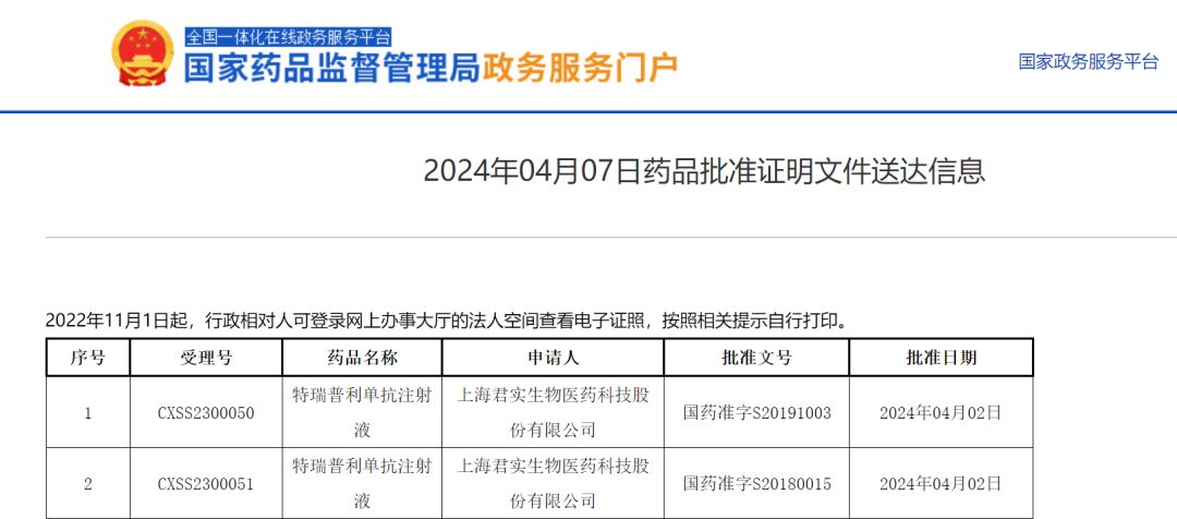 2024年4月2日国家药监局批准特瑞普利单抗注射液(Toripalimab、Lo