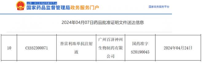 2024年4月4日国家药监局批准替雷利珠单抗(Tislelizumab-jsgr