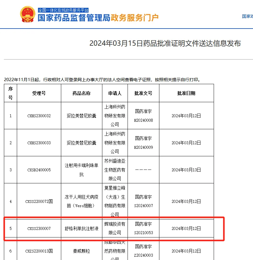 2024年3月12日国家药监局批准舒格利单抗注射液(Sugemalimab、择捷