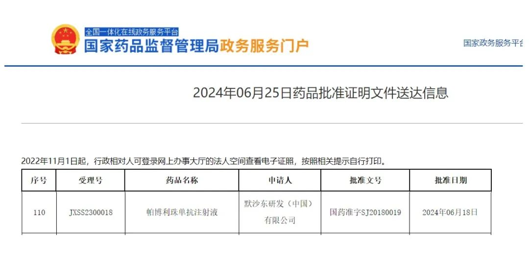 2024年6月18日国家药监局批准帕博利珠单抗注射液(Pembrolizumab