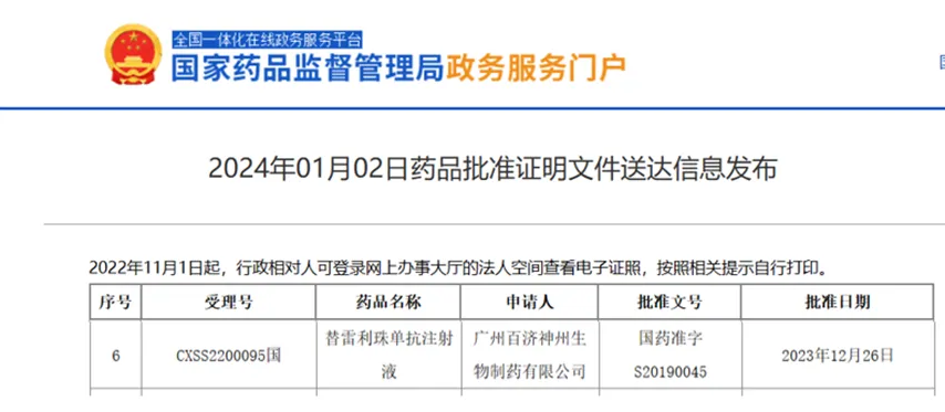 2024年1月2日国家药监局批准替雷利珠单抗(Tislelizumab-jsgr、百泽安/Tevim