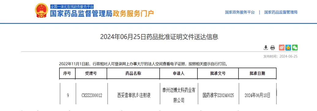 2024年6月18日国家药监局批准恩立妥(西妥昔单抗β注射液、CMAB009)联合亚叶酸钙、氟尿嘧啶