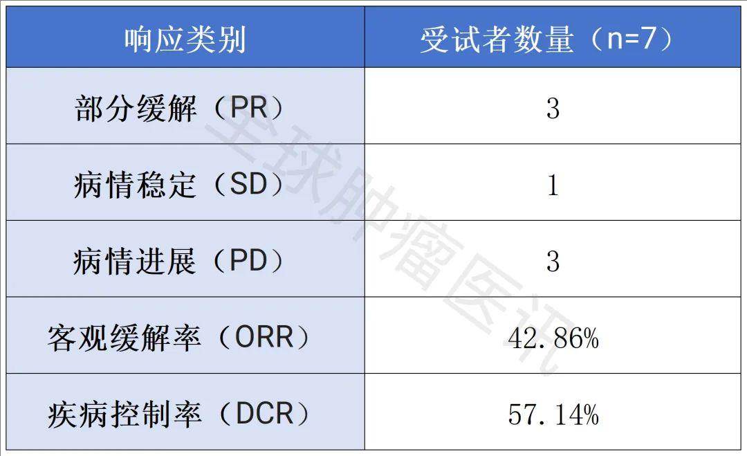 WGc-043疫苗的治疗数据